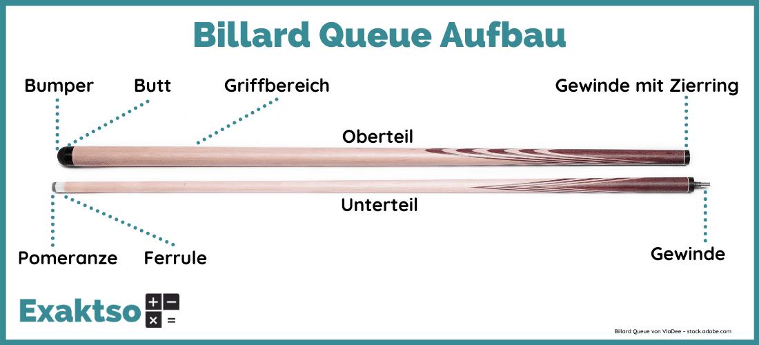 Billard Queue Aufbau Infografik - Exaktso.de