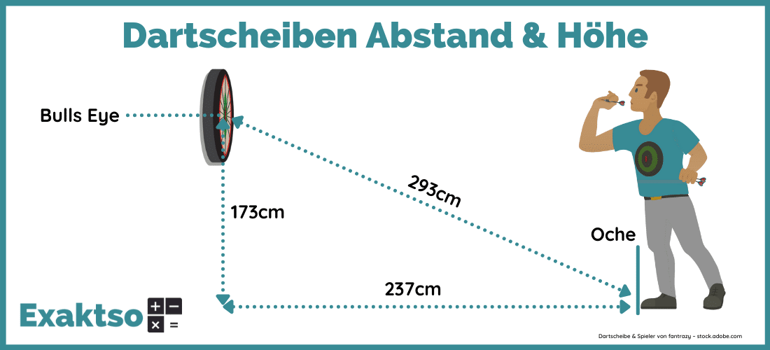 Dartscheiben Abstand und Höhe - Infografik - Exaktso.de