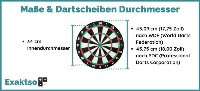 Alleshelfer Dartboard Schutzring - 72cm Wandschutz Für Dartscheibe