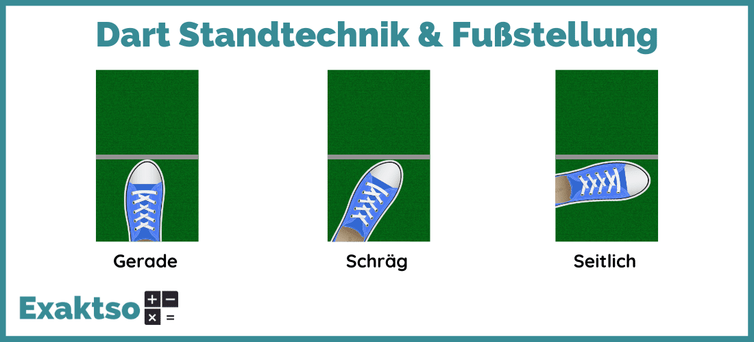 Dart Standtechnik & Fußstellung - Infografik - Exaktso.de