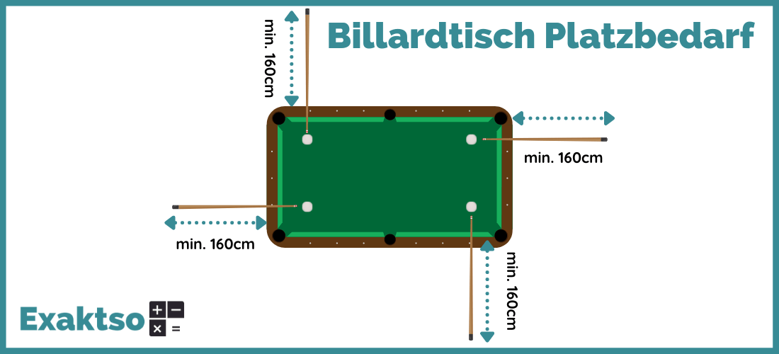 Platzbedarf Billardtisch Größe - Infografik - Exaktso.de