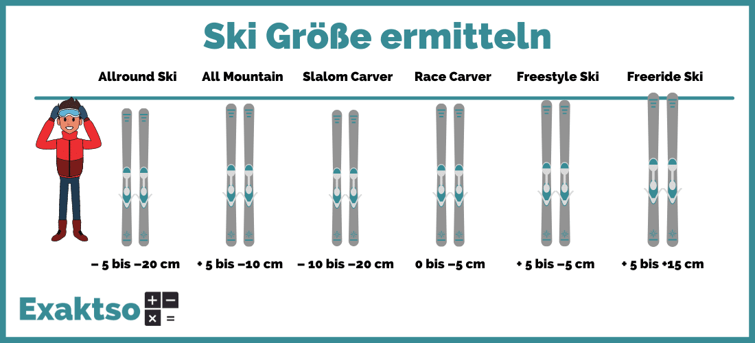 Ski Größe ermitteln