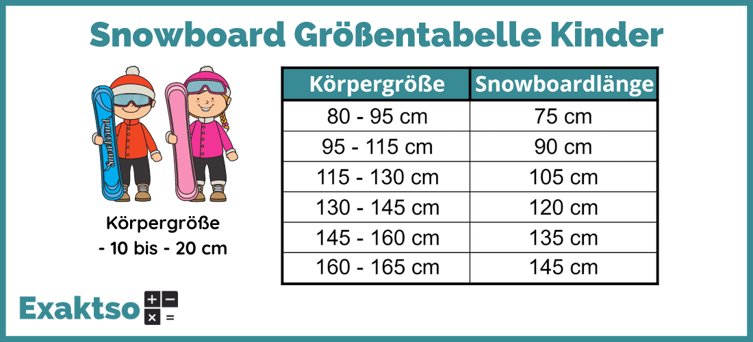 Snowboard Größentabelle Erwachsene - Infografik - Exaktso.de