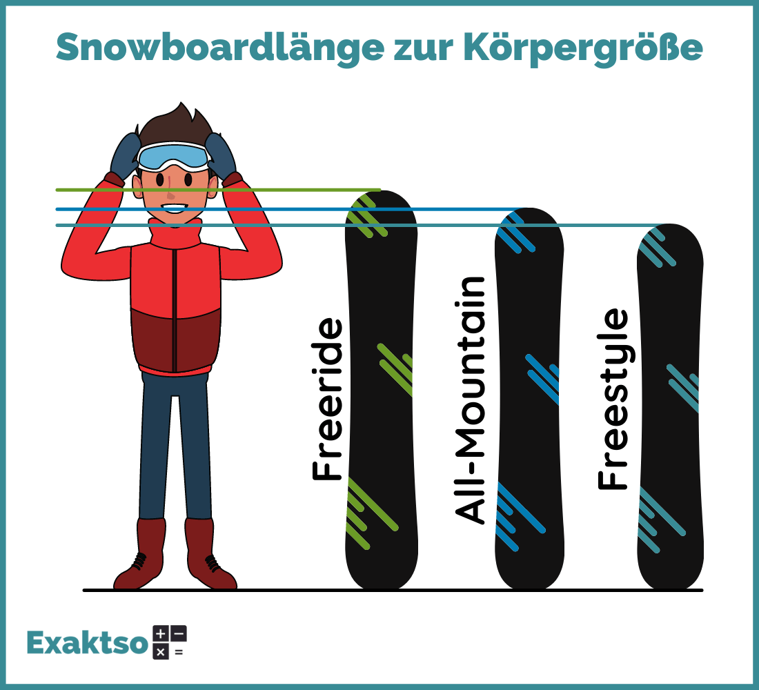 Snowboardlänge zur Körpergröße - Infografik - Exaktso.de