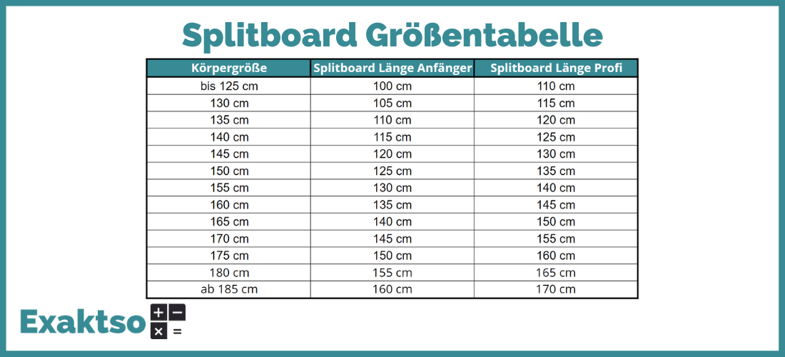 Splitboard Größentabelle für Anfänger und Profis - Infografik - Exaktso.de