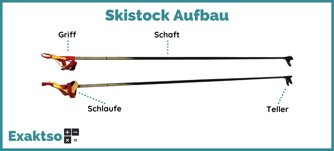Skistock Aufbau - Infografik - Exaktso.de