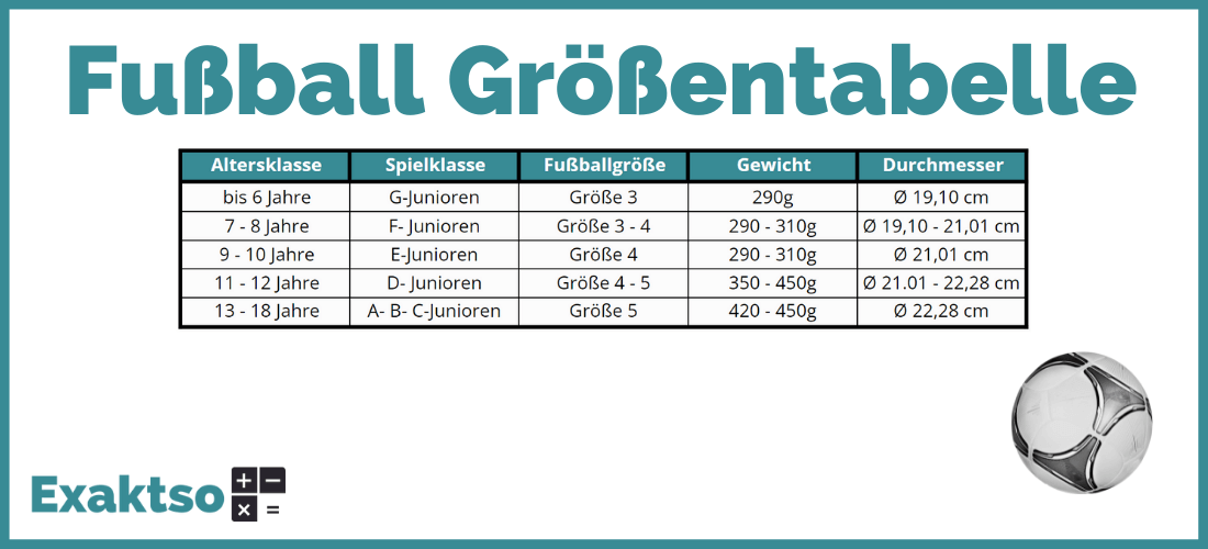 Fußball Größen Tabelle - Infografik - Exaktso.de