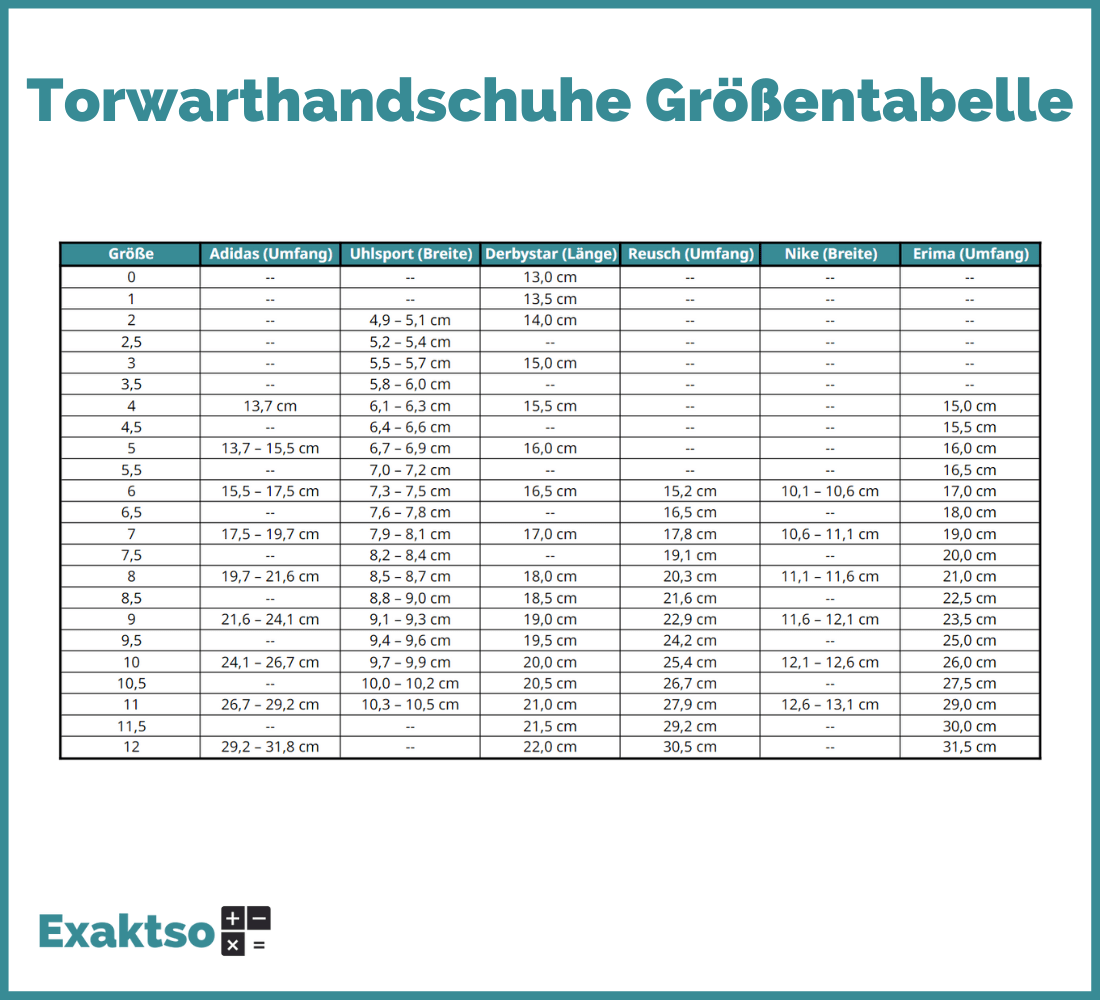 Torwarthandschuhe-Groessentabelle-Infografik-Exaktso.de_