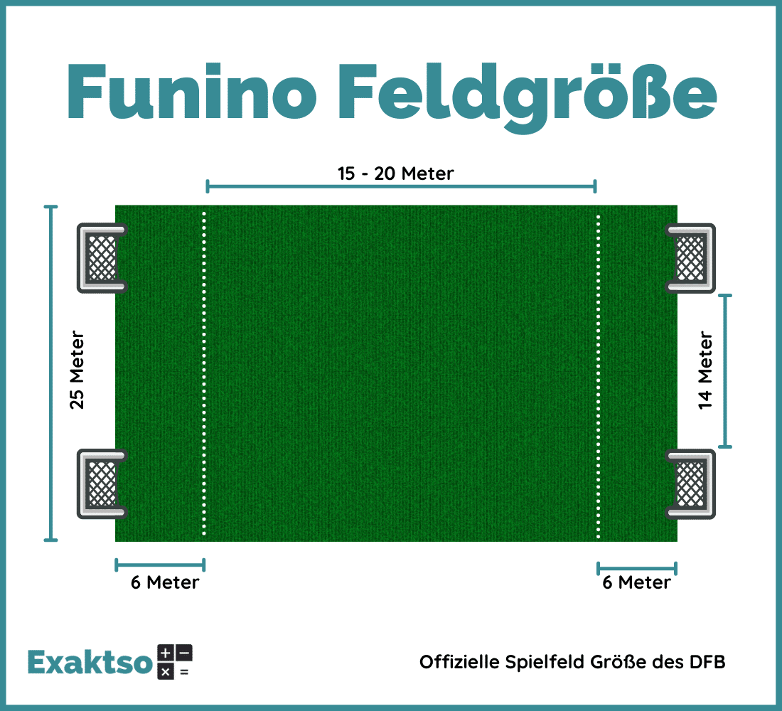 Funino Feldgröße - Infografik - Exaktso.de