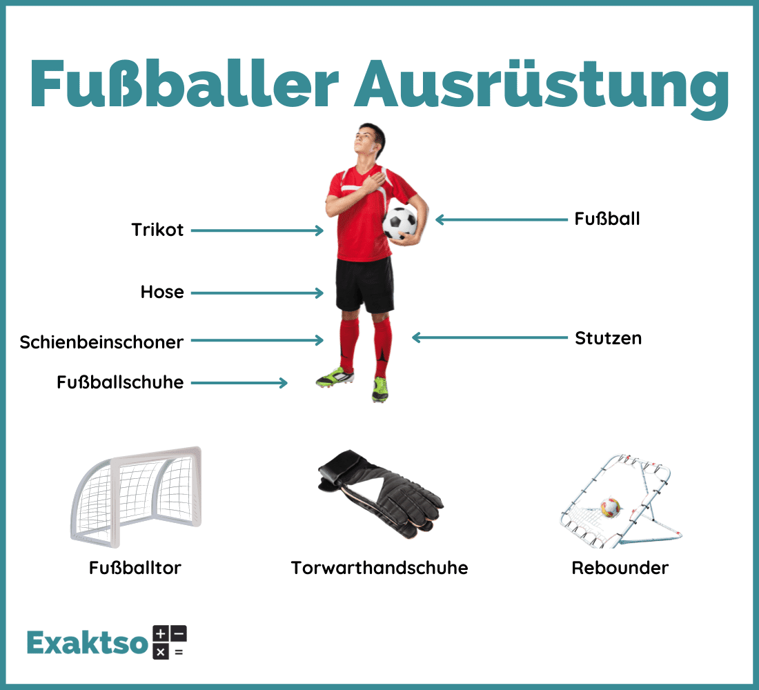 Fußballer Ausrüstung - Infografik - Exaktso.de