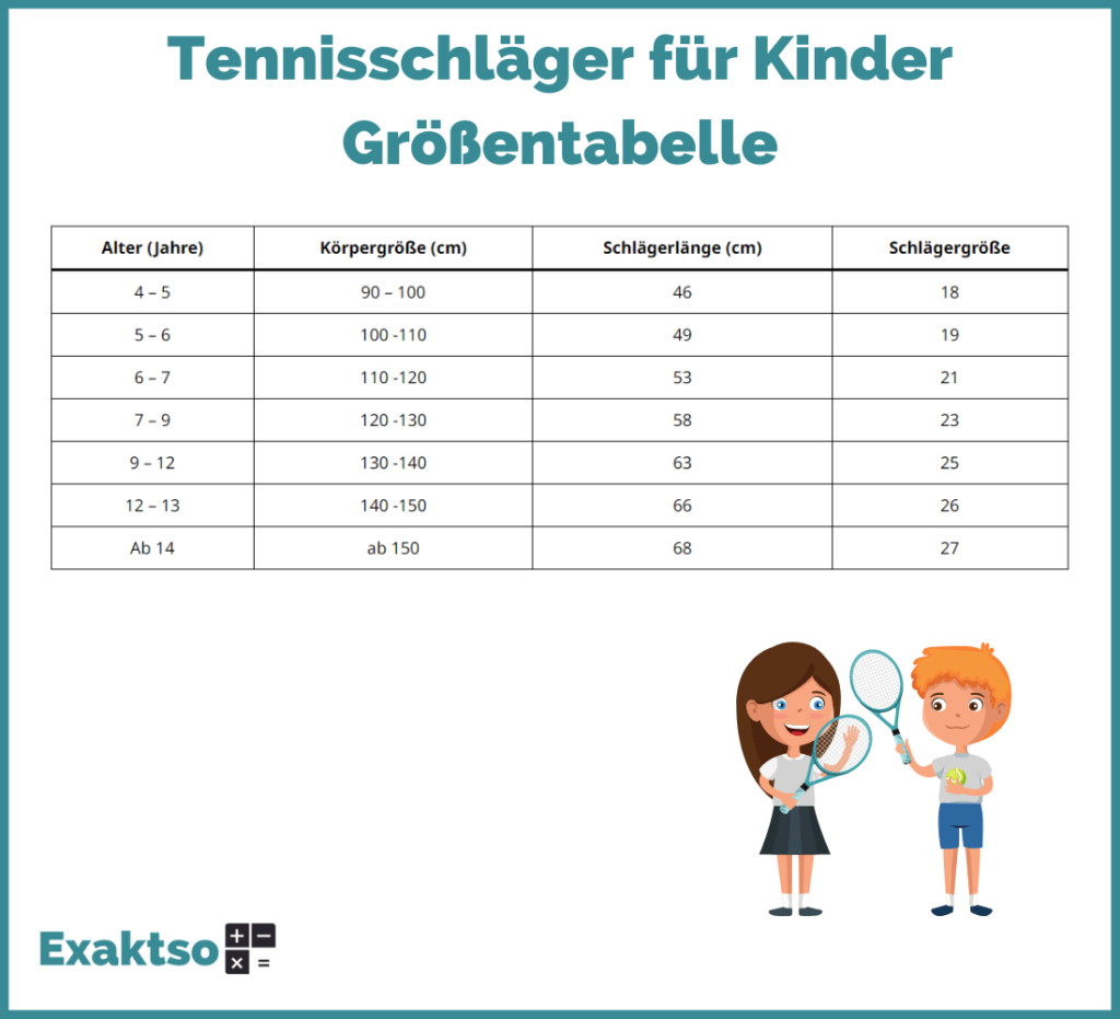 Tennisschläger Kinder Größentabelle - Infografik - Exaktso.de