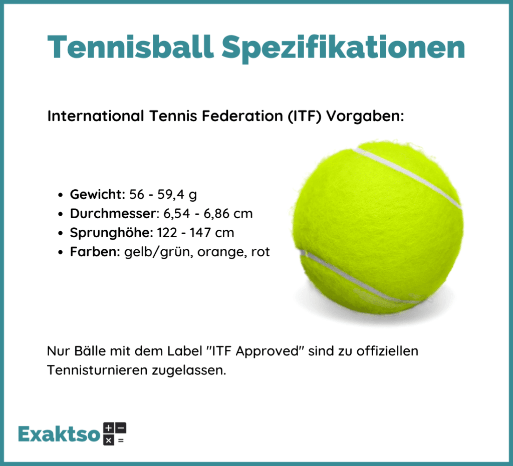 Tennisball Spezifikationen nach ITF. Gewicht, Durchmesser, Sprunghöhe und Farbe